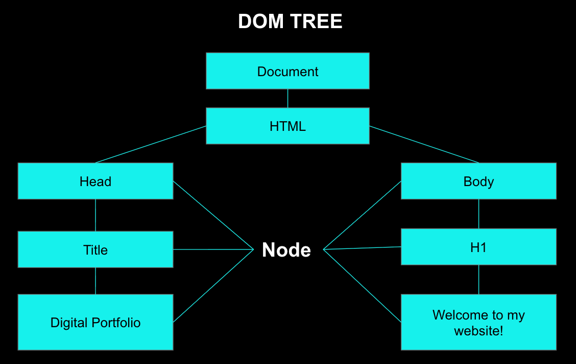 Node.js